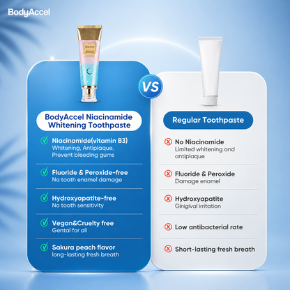 Niacinamide Whitening Toothpaste