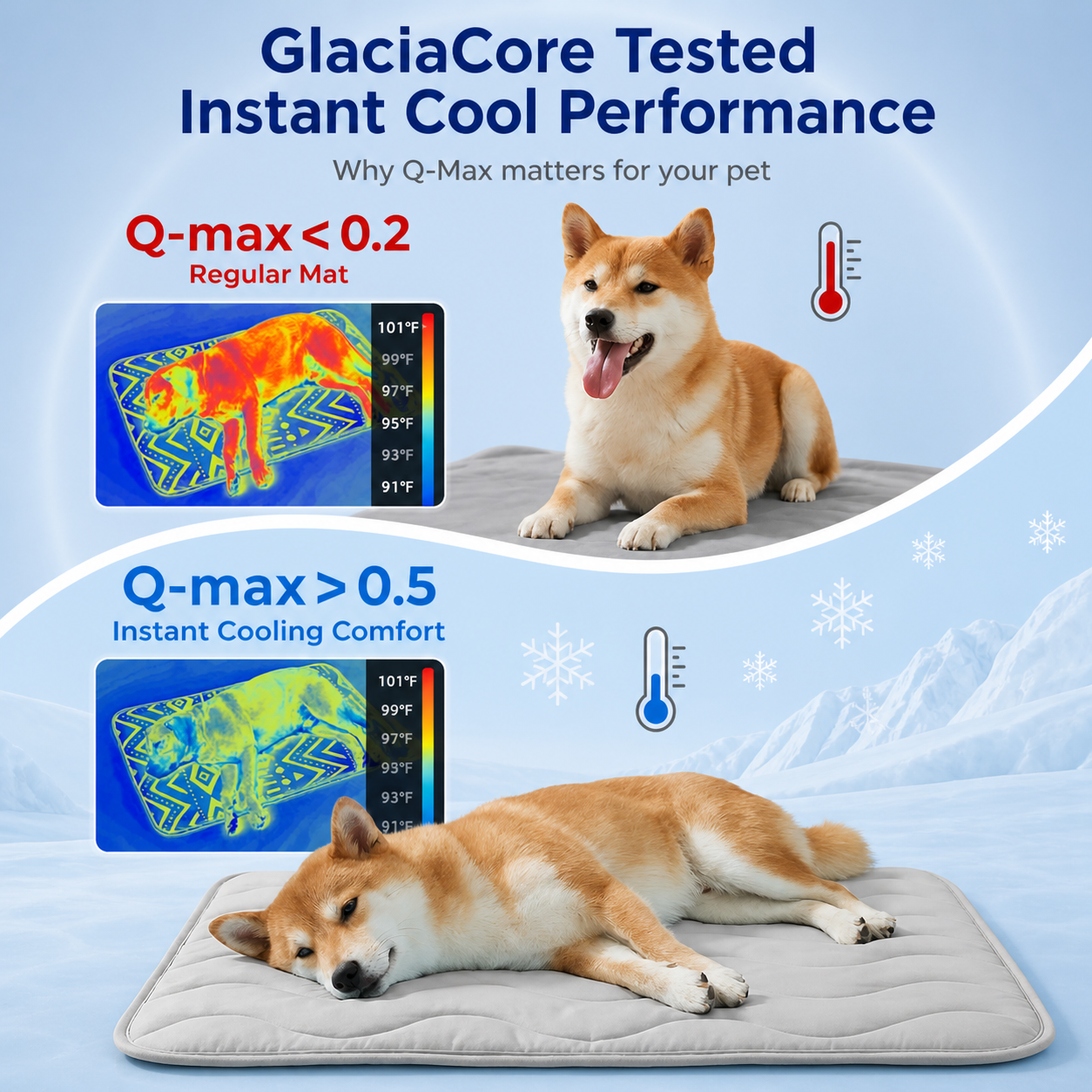 Cooling Pet Mat – Keeps Dogs Cool All Summer